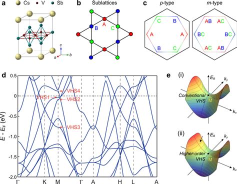 berry phases in electronic structure theory|van hove singularity.